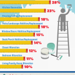 home value improvement infographic