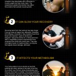 muscle building infographic