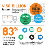 green trucking infographic