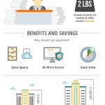 paperless infographic