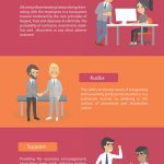 employee relations infographic