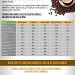 coffee infographic