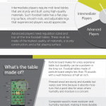 foosball tables infographic