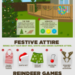 Christmas in July infographic