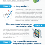 Product Design infographic