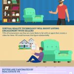Virtual Reality Real Estate infographic