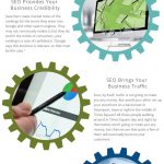 SEO for Business infographic