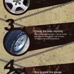 Car Tires in Summer infographic