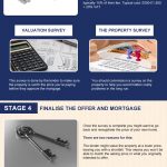 Home Buying Guide infographic