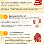 Vitamin C infographic