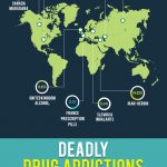 Drug addiction infographic