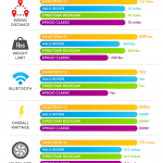 hoverboard specs infographic