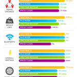 Hoverboard Comparison Chart