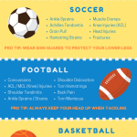 sport injuries infographic
