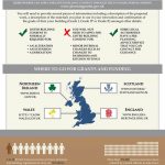 listed building infographic