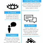 comparing real estate agents infographic