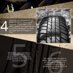 tire facts infographic