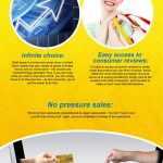 Online shopping pros and cons infographic