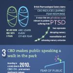 marijuana for anxiety infographic