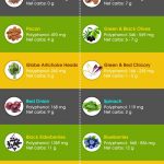 low carb foods infographic