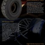 all season and performance tires infographic