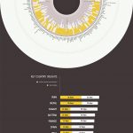 Vacation days around the world infographic