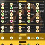 Testosterone grocery list infographic