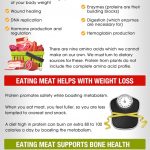 meat benefits infographic