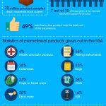 promotional freebies infographic