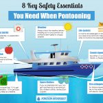 Pontoon safety infographic