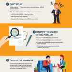 Recruiting a Bad Hire infographic