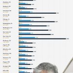 concert ticket prices infographic