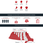 esophageal cancer infographic