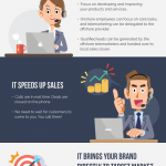 telemarketing infographic