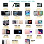 iPhones infographic