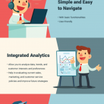 CRM system infographic