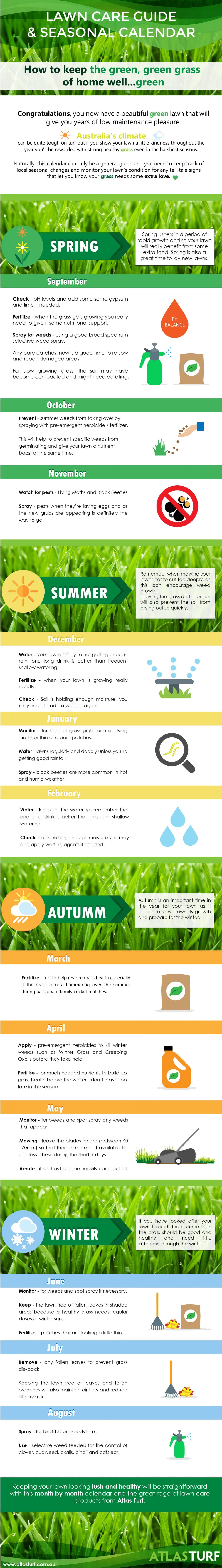 The Ultimate Lawn Care Calendar With Seasonal Tips And Advice For The