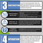 data center lifecycle infographic