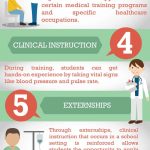 medical training programs infographic