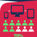 cross device marketing infographic