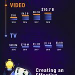 programmatic advertising infographic