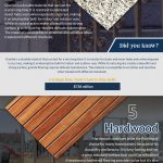 Home Flooring infographic