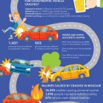 car accidents in missouri