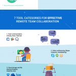 team collaboration infographic