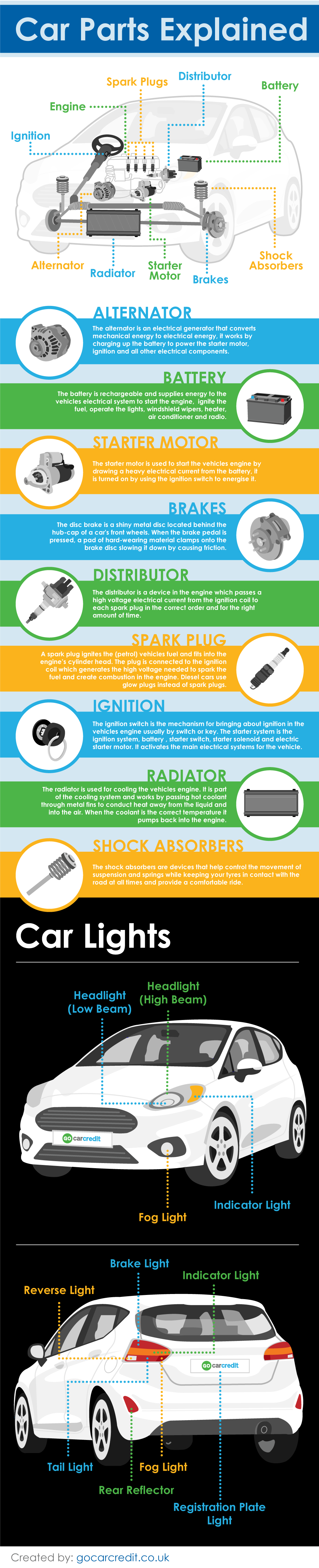 Car Parts Explained | Infographic Post