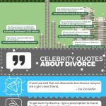 celebrity divorces infographic
