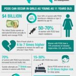 pcos infographic