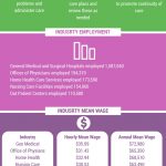 registered nurse salaries infographic