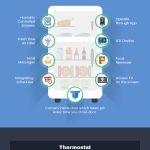 home automation infographic