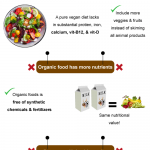 Healthy eating infographic